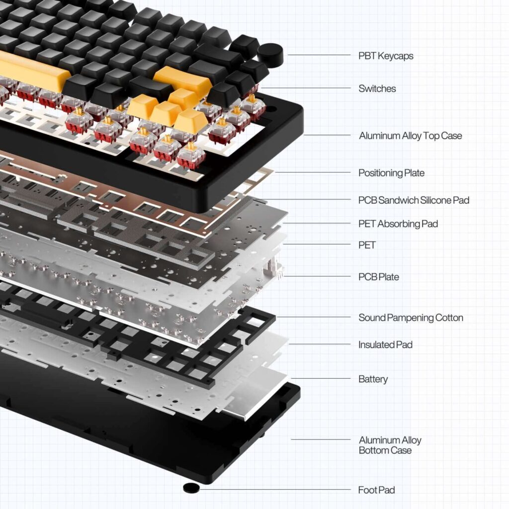 gamakay tk75 pro keyboard layers